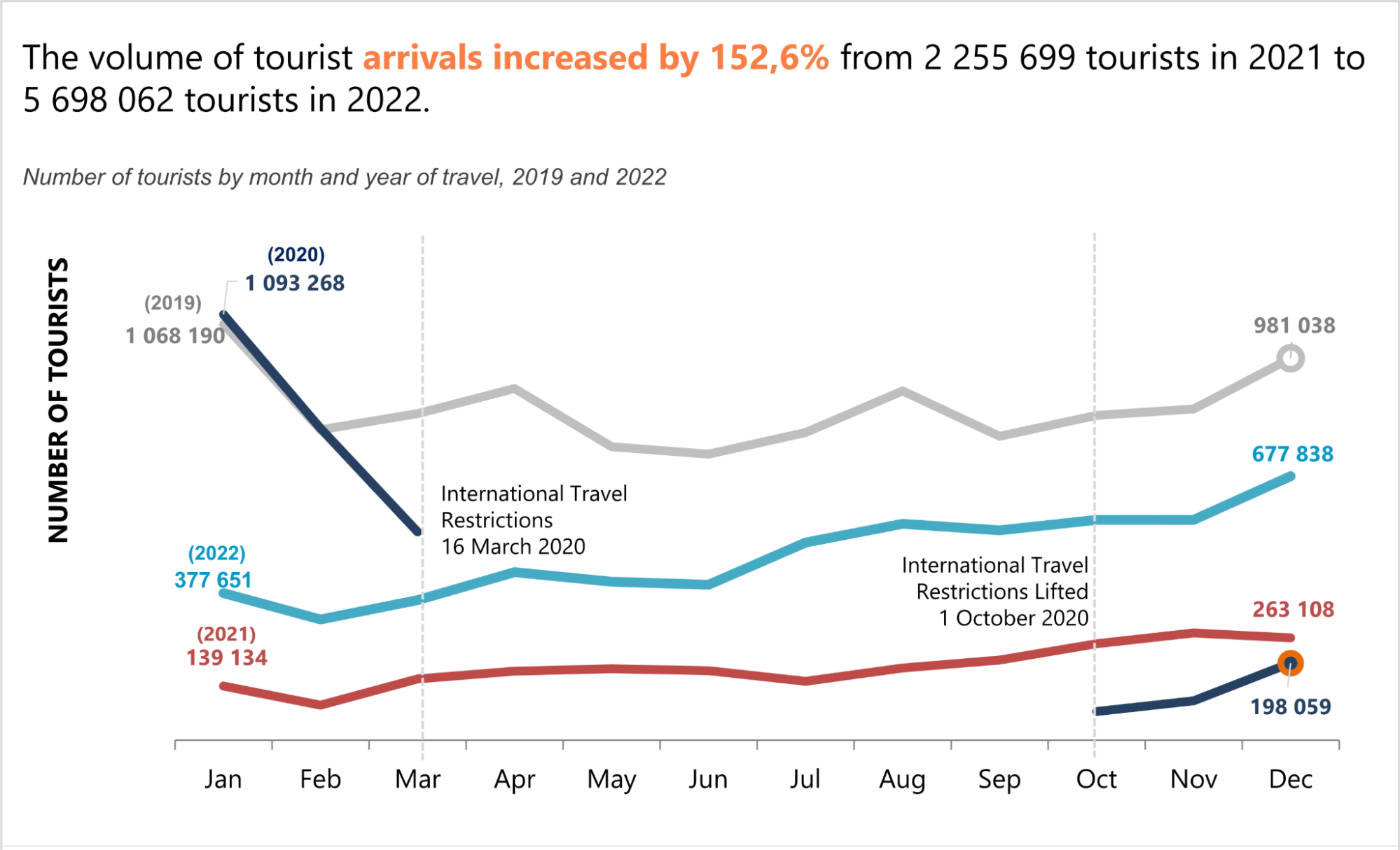 Post-Pandemic Tourism Rebound in South Africa